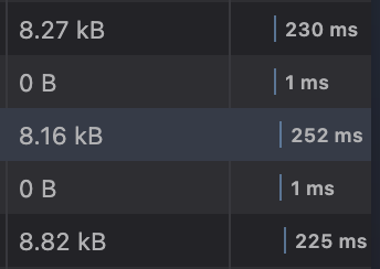 Average Response Time