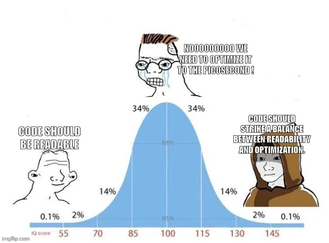 bell curve meme